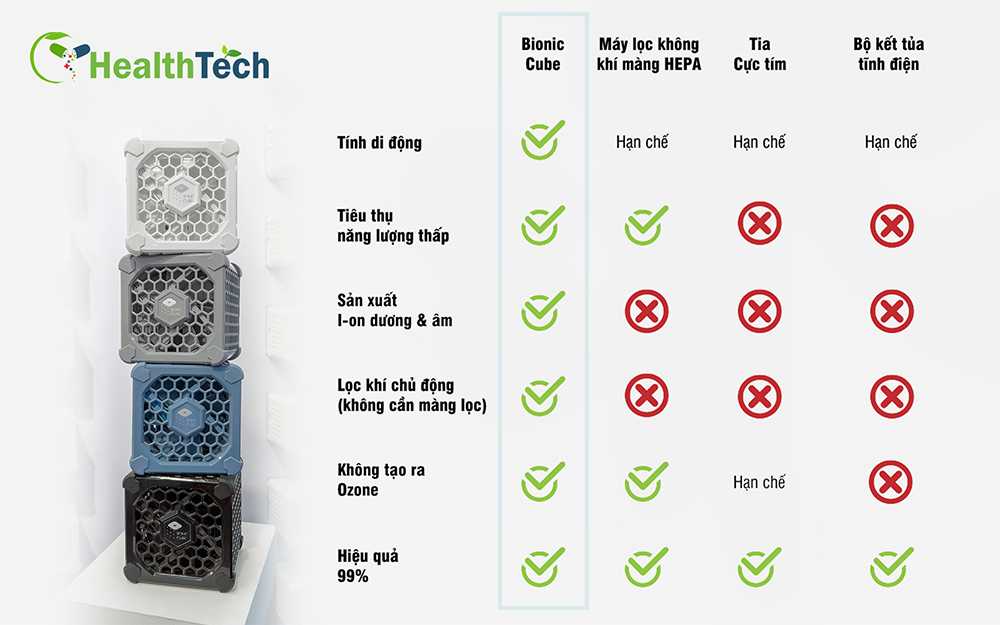 Bionic-Cube-Máy-Làm-Sạch-Không-Khí-Nổi-Bật-Ưu-Điểm-Hơn-So-Với-Máy-Lọc-Không-Khí-Khác-CT-HealthTech