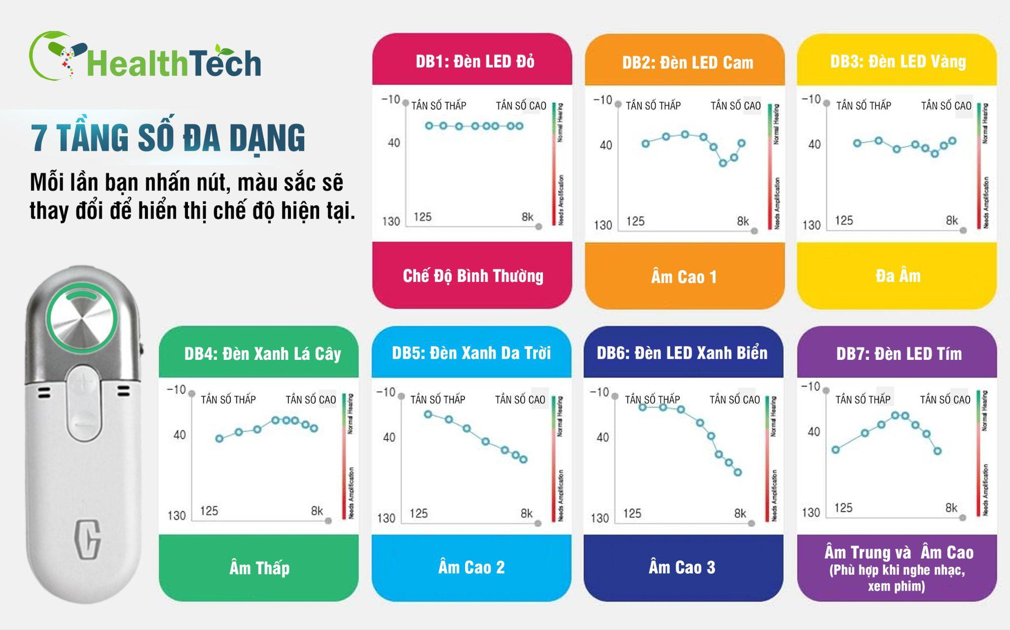 7 Chế độ âm thanh từ máy trợ thính cao cấp
