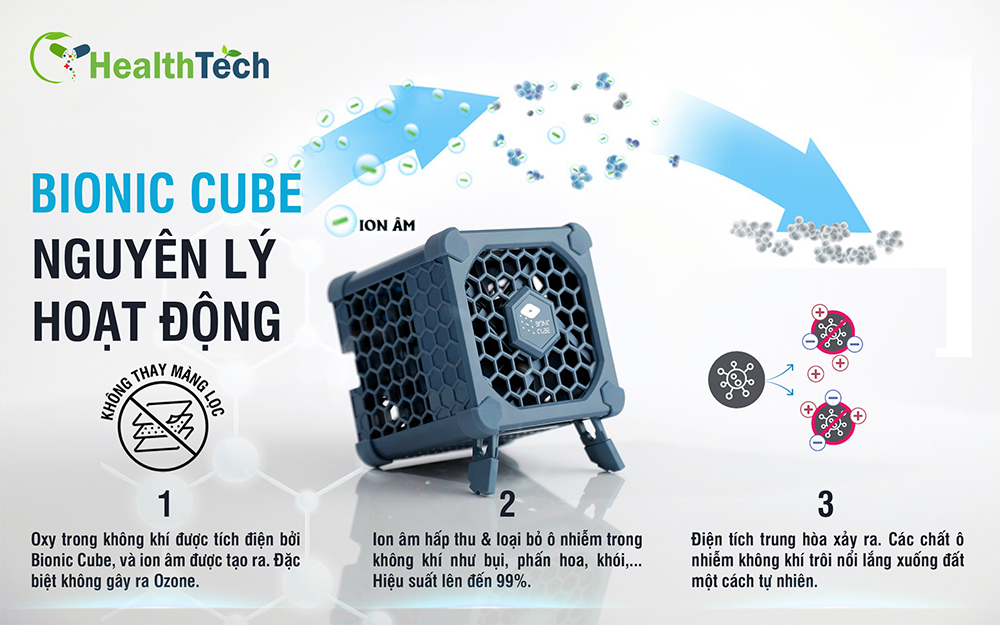 Nguyên-Lý-Hoạt-Động-Của-Máy-Bionic-Cube-Máy-Làm-Sạch-Không-Khí-CT-HealthTech