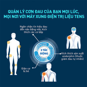 Quản lý cơn đau máy Massage xung điện Omron HV F013