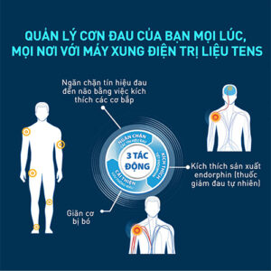 Quản lý cơn đau Máy Massage Xung Điện Omron HV F127